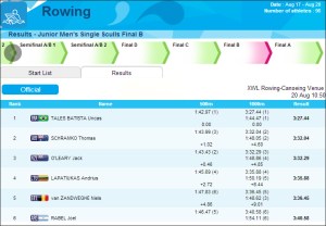 Uncas: vitória na Final B do Single Skiff (clique para ampliar)