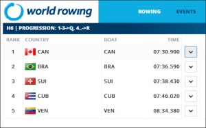 Uncas garantiu vaga direta com 2º lugar na estreia